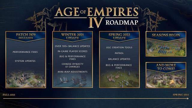 Age of Empires 4'ün yol haritası açıklandı: güncellemeler yolda!