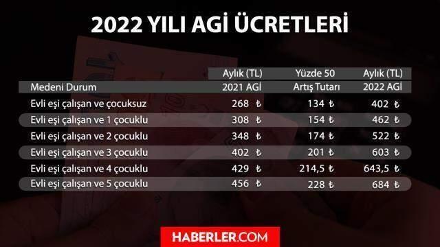 Son dakika: Cumhurbaşkanı Erdoğan, Bakan Nebati ve Bilgin'le görüşecek! Masada AGİ muafiyetinin genişletilmesi var