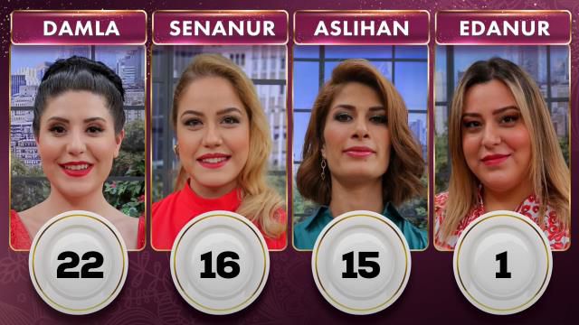 Gelinim Mutfakta bugün kim birinci oldu? 17 Mayıs Gelinim Mutfakta çeyrek altını kim kazandı? Gelinim Mutfakta 17 Mayıs Puan durumu!