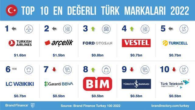 'Habermetre 6 - 12 Haziran 2022 Şirketler Gündemi ile iş ve ekonomi dünyasından haftanın en önemli haberleri'