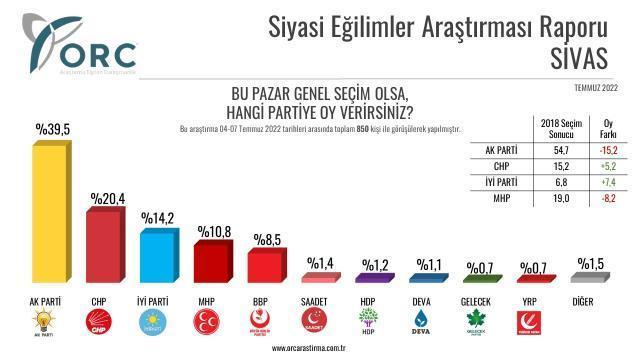 Son anketten çarpıcı sonuç! AK Parti'nin birinci olduğu Hatay'da tablo değişti, CHP liderliğe yükseldi