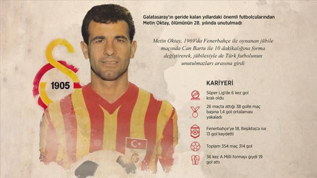 Metin Oktay ne zaman öldü? Metin Oktay kaç yaşında, ne zaman vefat etti?