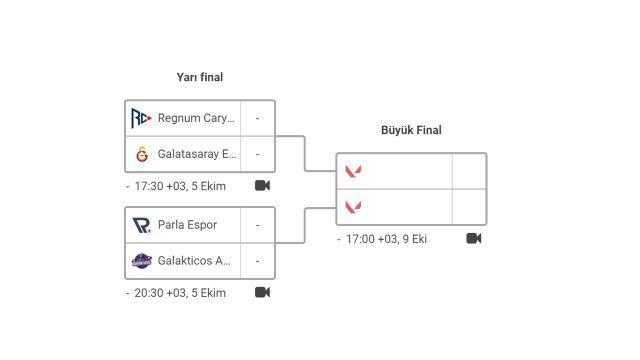 Gruplardan son anda çıkmayı başardı! Galatasaray Esports, adını play-off'lara yazdırdı