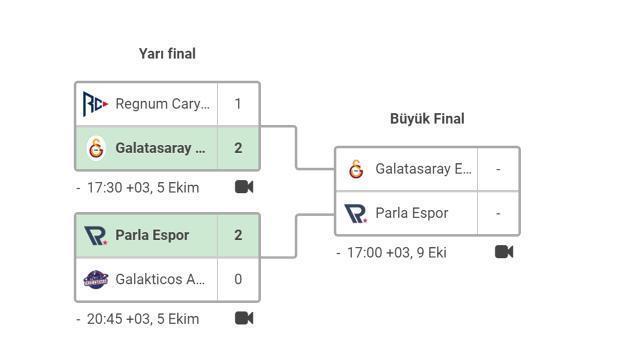 Koça övgüler yağdı! Galatasaray Esports, adını büyük finale yazdırdı