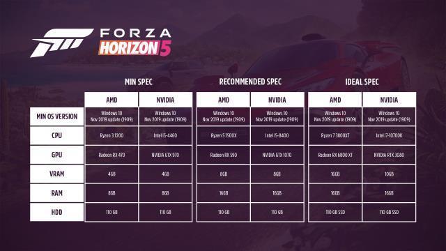 Forza Horizon 5'e NVIDIA DLSS ve AMD FSR desteği geliyor