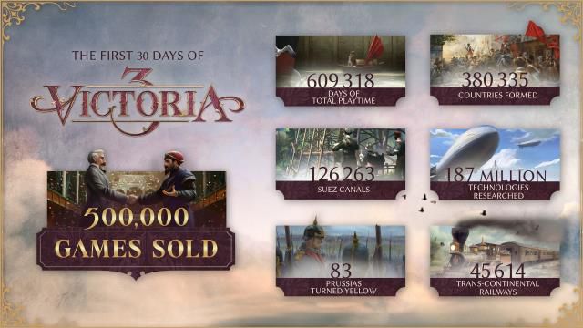 Victoria 3, bir ayda yarım milyon adet satışa ulaştı