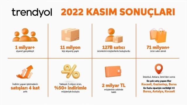 'Habermetre 28 Kasım – 4 Aralık 2022 Şirketler Gündemi ile iş dünyasından haftanın en önemli haberleri'