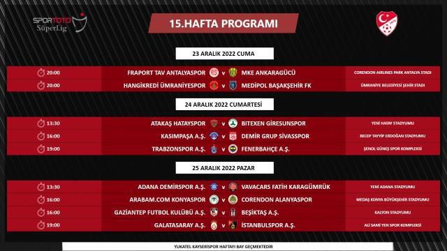 Süper Lig yeni maç takvimi 2023! Süper Lig'de 15. 16. 17. 18. hafta programı açıklandı mı? Dünya Kupası sonrasında hangi maçlar olacak?