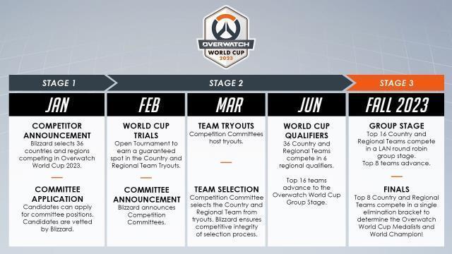 Overwatch World Cup 2023'te geri dönüyor