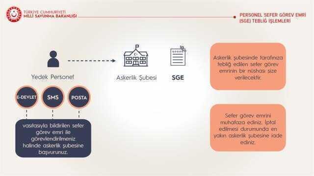 Asteğmenlerin seferberlik yaş sınırı kaç? Asteğmenlerin sefer göre emri yaş aralığı!