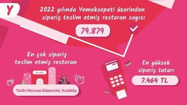 Yemeksepeti'nden İlklerle ve Rekorlarla Geçen, Dolu Dolu 2022 Yemek İstatistikleri