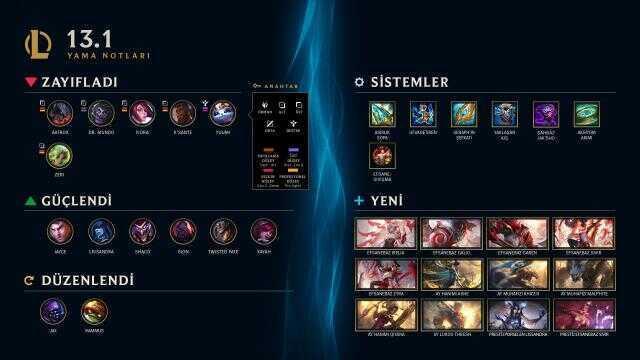 Leauge of Legends 13.1 yama notları paylaşıldı!