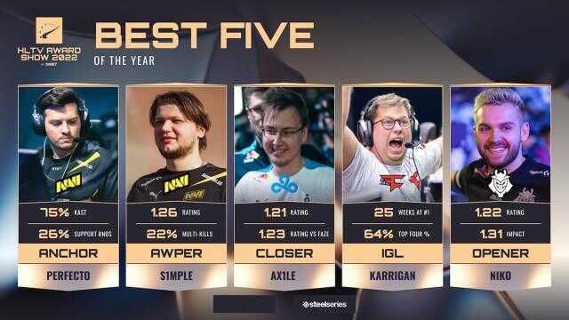 HLTV Award Show 2022'de kazananları belli oldu