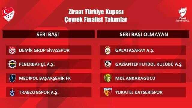 Türkiye Kupası'nda herkesi heyecanlandıran bir ihtimal var! Tüm gözler kura çekiminde olacak