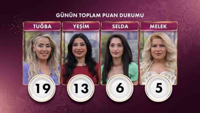 8 Şubat Gelinim Mutfakta Birincisi Kim? Çeyrek Altını Kim Kazandı?