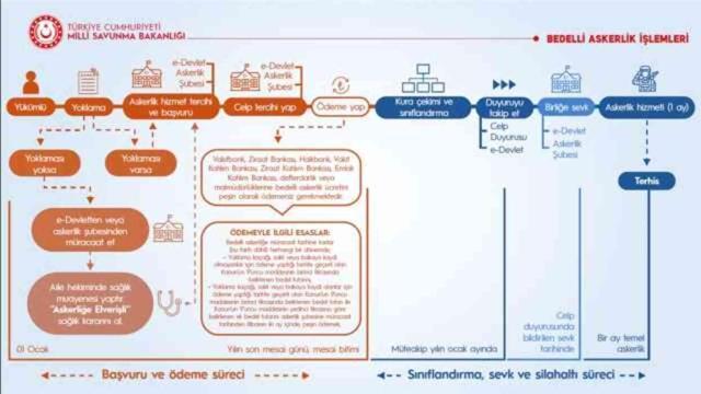 MSB BEDELLİ ASKERLİK 2024 AÇIKLAMASI! Bedelli askerlik ücreti ne kadar olacak? Bedelli askerlik ücretine zam var mı?