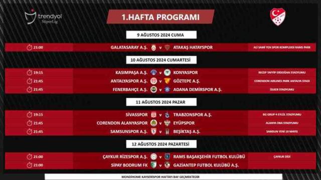 Trendyol Süper Lig'de ilk 2 haftanın maç programı açıklandı