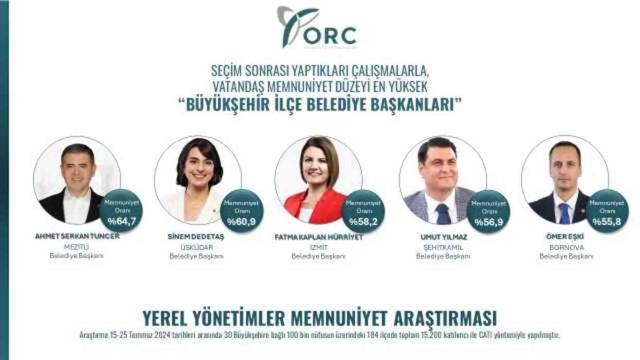 Anket sonuçları belli oldu! İşte en çok beğenilen büyükşehir belediye başkanları