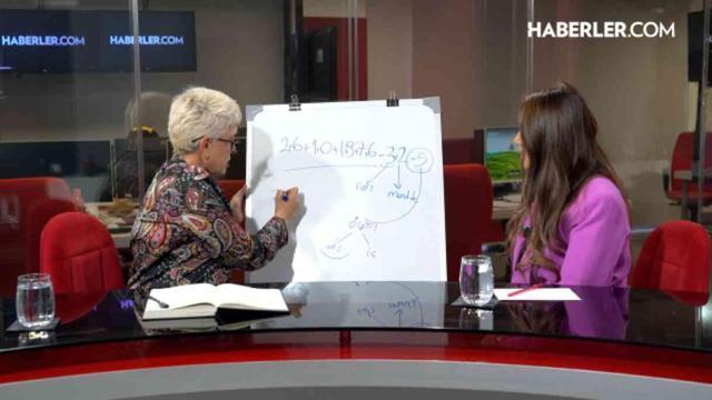 Duaların gücü: Filiz Beyhan'dan Esmalar ve etkileri üzerine tavsiyeler