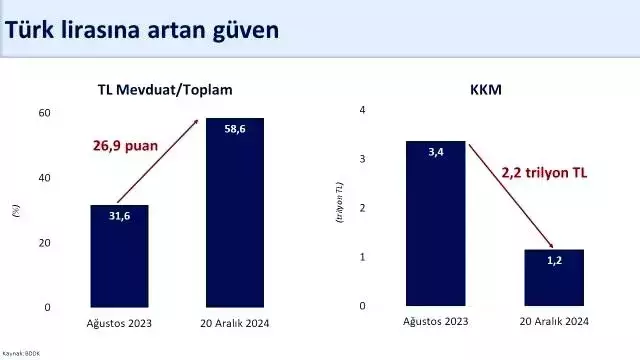 Bakan Şimşek'ten 2024 Ekonomi Değerlendirmesi: Dolar Cinsinden Milli Gelir 1,3 Trilyon Dolar Olacak