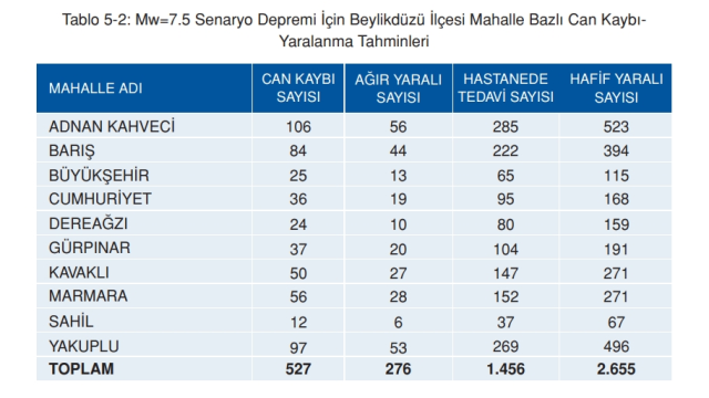 Beylikdüzü deprem risk haritası! Beylikdüzü depreme dayanıklı mı, deprem bölgesi mi?