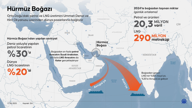 İran Meclisi'nden Hürmüz Boğazı kararı