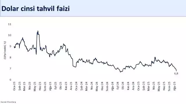 Bakan Şimşek tarihi zirve diye duyurdu: 174,4 milyar dolara yükseldi
