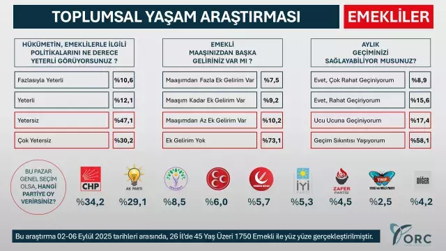 Anket Sonuçları