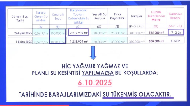 Belediye yetkilileri su tasarrufu çağrısında bulundu
