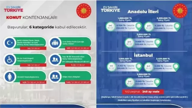 500 bin sosyal konutta TC Kimlik numarası şart! Başvuru günleri belli oldu