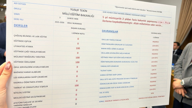 TBMM'de Milli Eğitim Bakanlığı'nın 2026 Bütçesi Görüşülmeye Başlandı