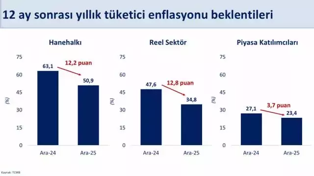 Bakan Şimşek'ten enflasyon mesajı: Dezenflasyon sürecini destekleyecek