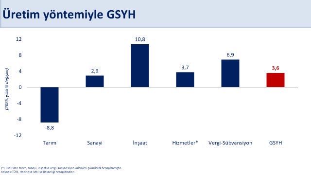 Türkiye ekonomisiyle ilgili yüz güldüren veri! Mehmet Şimşek kayıtsız kalamadı