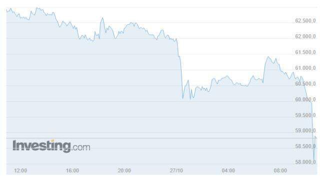 Bitcoin (BTC) ne kadar, kaç dolar? Bitcoin yorum ve grafik! 1 Bitcoin kaç dolar, kaç TL? Bitcoin nedir, yükselir mi düşer mi?