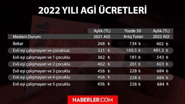 Son dakika: En düşük ücret 402 liraya çıktı! İşte 2022 AGİ listesi