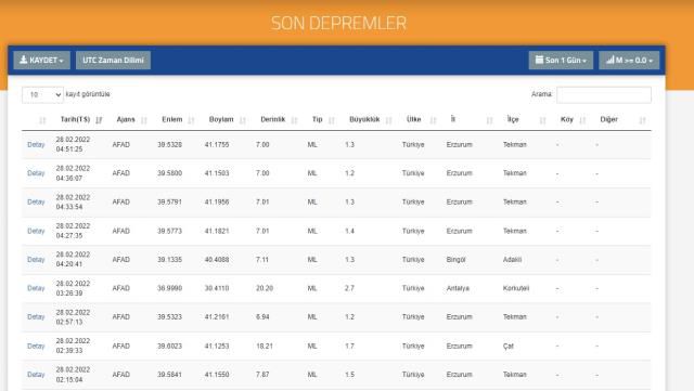 Son Depremler! Bugün İstanbul'da deprem mi oldu? 28 Şubat AFAD ve Kandilli deprem listesi