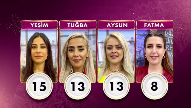 Gelinim Mutfakta bugün kim birinci oldu? 6 Ekim PUAN DURUMU! Gelinim Mutfakta bugün altını kim aldı? Gelinim Mutfakta günün kazananı kim oldu?