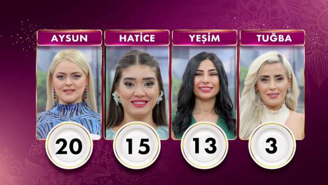 Gelinim Mutfakta haftanın kazananı kim oldu? Gelinim Mutfakta kim elendi? 21 Ekim Cuma Gelinim Mutfakta kim kazandı? Puan durumu nedir?