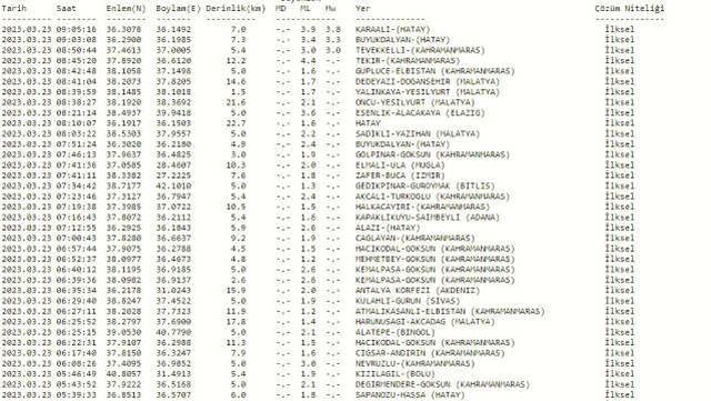 Hatay'da deprem mi oldu? Az önce deprem nerede oldu? SON DAKİKA! Bugün Hatay'da deprem mi oldu? Kandilli son depremler listesi!