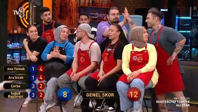 3 Ağustos Masterchef dokunulmazlığı hangi takım kazandı? Masterchef 2023 Mavi takım mı Kırmızı takım mı kazandı? Masterchef bugün kazananı kim?