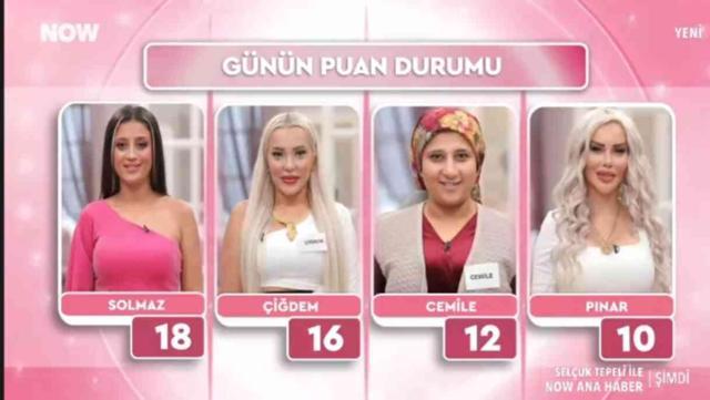 Gelin Görümce haftanın birincisi kim oldu, kim kazandı? 25 Ekim 100 bin lira kim kazandı?