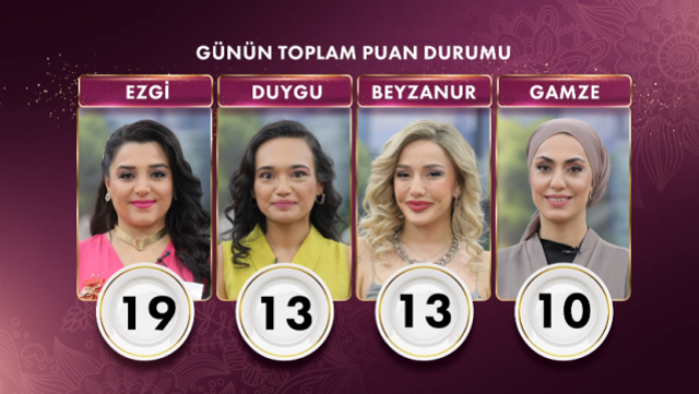 GELİNİM MUTFAKTA PUAN DURUMU | Gelinim Mutfakta bugün kim birinci oldu, altını kim aldı? 16 Ocak Perşembe Gelinim Mutfakta kim kazandı?