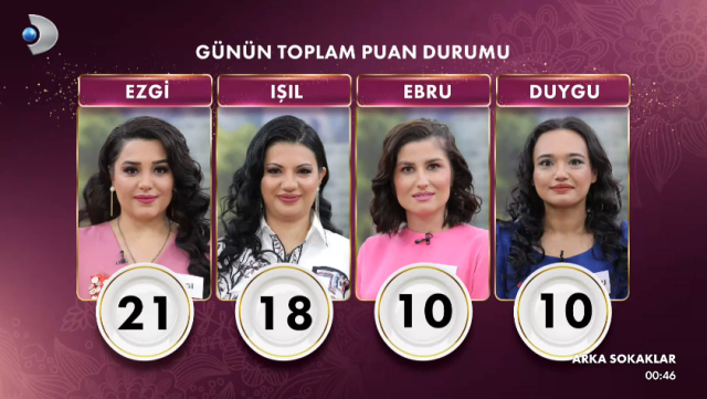 GELİNİM MUTFAKTA PUAN DURUMU | Gelinim Mutfakta bugün kim birinci oldu, altını kim aldı? 30 Ocak Perşembe Gelinim Mutfakta kim kazandı?