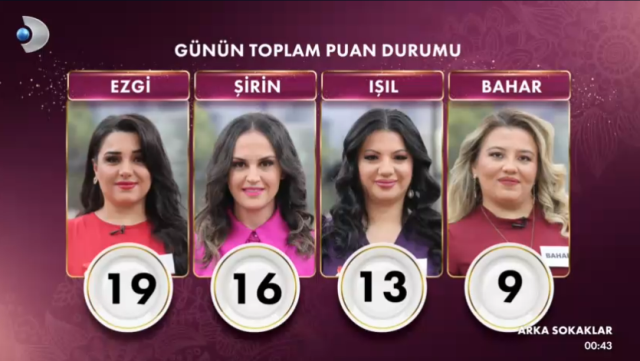 Gelinim Mutfakta bugün kim birinci oldu, altını kim aldı? 17 Şubat Pazartesi Gelinim Mutfakta kim kazandı?