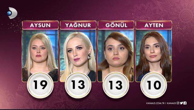 29 Haziran Gelinim Mutfakta kim birinci oldu? Gelinim Mutfakta son bölüm izle! Gelinim Mutfakta bugün çeyreği kim aldı?