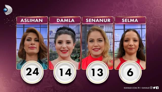 25 Mayıs Gelinim Mutfakta kim birinci oldu? Gelinim Mutfakta bugün çeyreği kim aldı? Gelinim Mutfakta'da çeyrek altını kim kazandı?