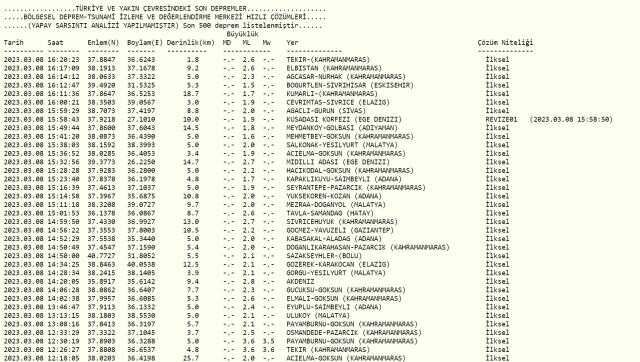 Eskişehir deprem mi oldu? Az önce deprem mi oldu? Son dakika Eskişehir depremleri! 8 Mart AFAD ve Kandilli deprem listesi!