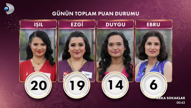 GELİNİM MUTFAKTA PUAN DURUMU | Gelinim Mutfakta bugün kim birinci oldu, altını kim aldı? 29 Ocak Çarşamba Gelinim Mutfakta kim kazandı?