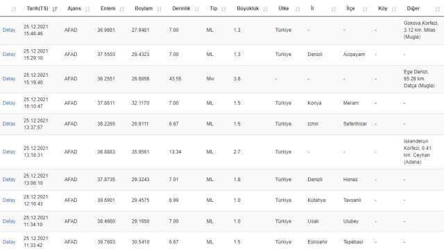 Son Depremler! Bugün İstanbul'da deprem mi oldu? Bugün deprem oldu mu, nerede oldu? 25 Aralık Cumartesi AFAD ve Kandilli deprem listesi