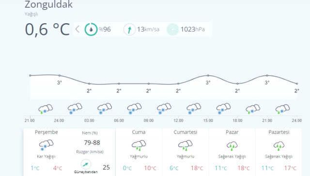 Zonguldak okullar tatil mi? Yarın Zonguldak'ta okullar yok mu?